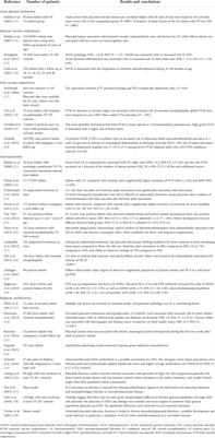 What is known about neuroplacentology in fetal growth restriction and in preterm infants: A narrative review of literature